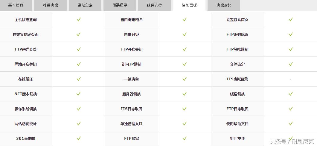 虚拟主机的各项参数怎么看？