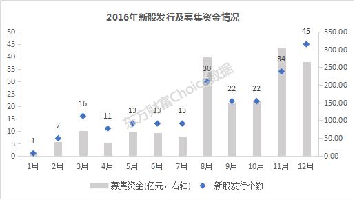 2016年a股股市熔断走势图,2016年a股最低点