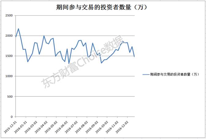 2016年a股股市熔断走势图,2016年a股最低点