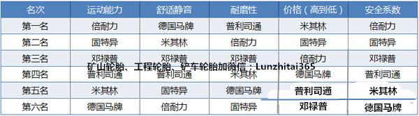 轮胎质量排名十大最耐用轮胎,国产十大轮胎测评东风轮胎