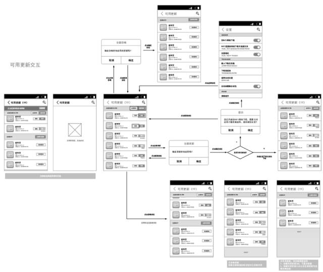 学ue基础知识,ue需要什么基础知识