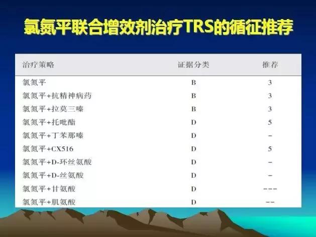 闅炬不鎬х簿绁炲垎瑁傜棁ppt,绮剧鍒嗚鐥囨不鐤楀墠鍚庡姣攑pt