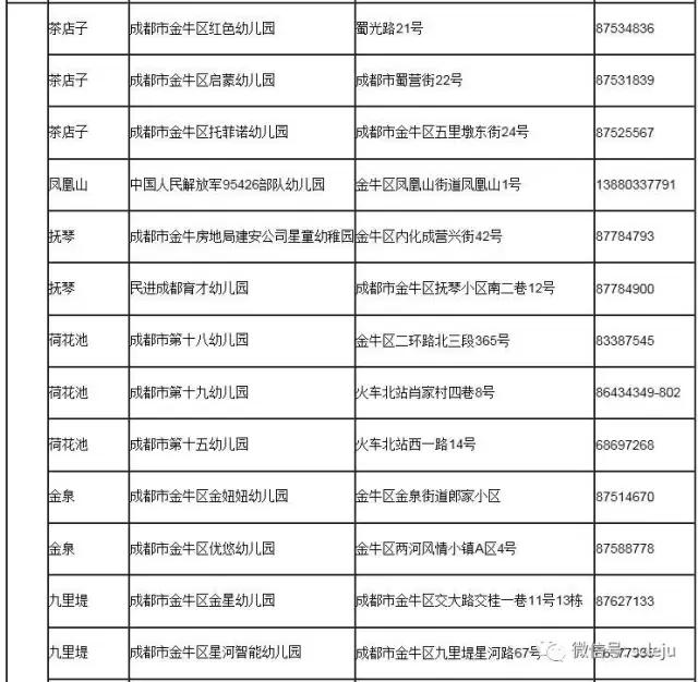 成都2023一级幼儿园一览表,成都全市一级幼儿园