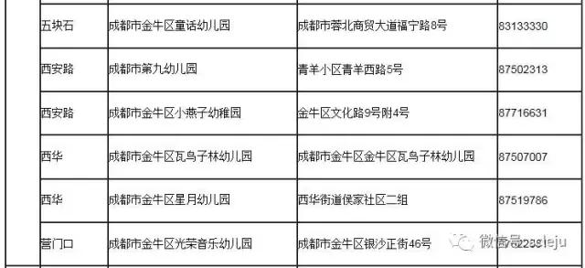 成都2023一级幼儿园一览表,成都全市一级幼儿园