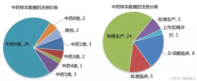 药企研发投入真的成本高吗,国内药企研发成果