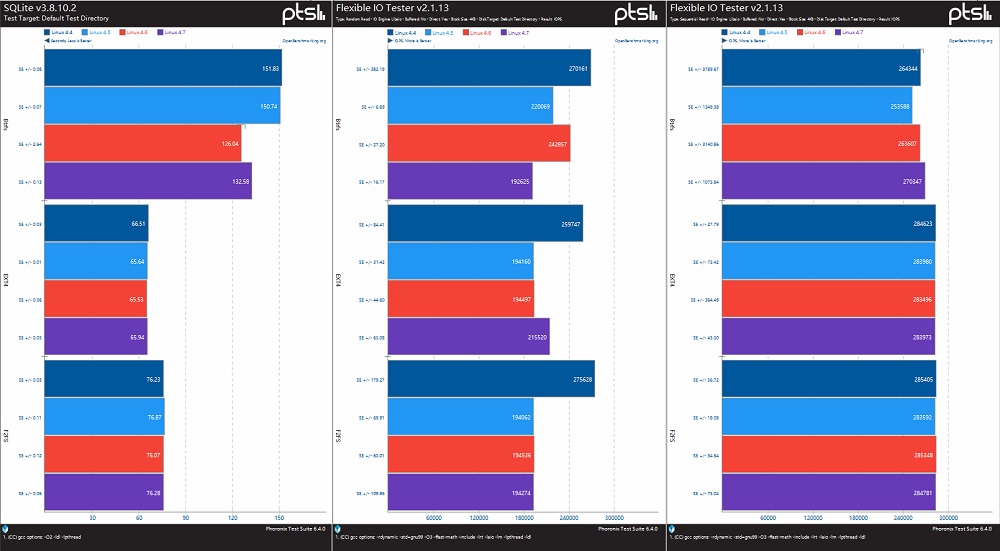 f2fs安卓设备,f2fs加密