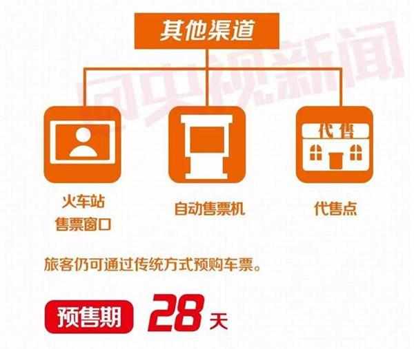 12306火车票捡漏的最佳时间,12306候补车票怎么捡漏