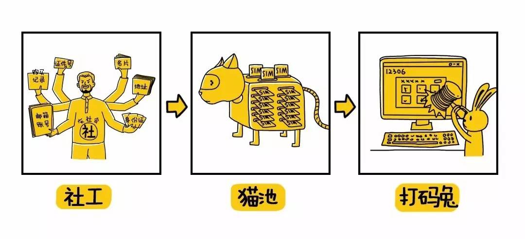 抢车票黑科技,抢火车票的黑科技