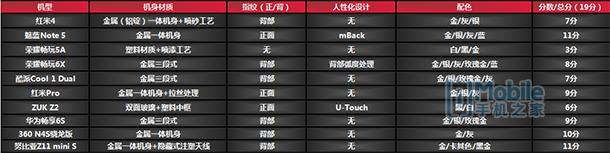 imobile手机排行榜,imobile智能手机