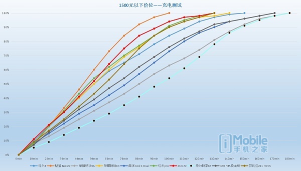 imobile手机排行榜,imobile智能手机