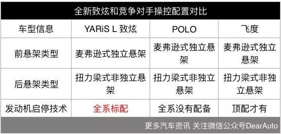 汽车圈不只有MINI会玩，这个品牌也玩得很溜