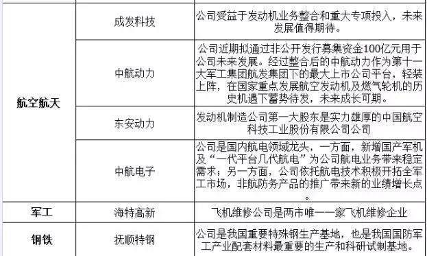 绝好消息！大飞机出窝，这几只股或成最大赢家！