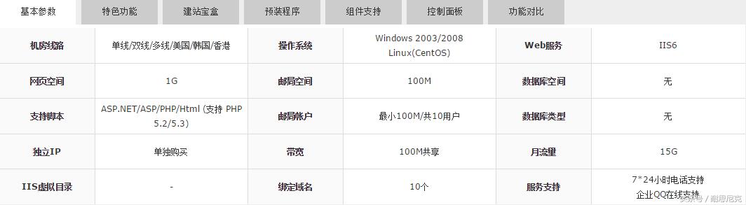 虚拟主机的各项参数怎么看？