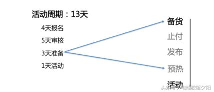 淘抢购报名需要哪些条件,淘抢购报名需要什么条件
