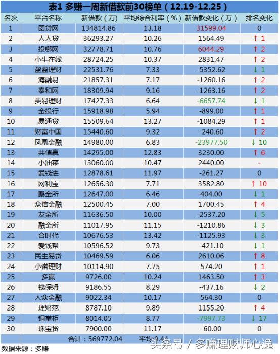 P2P网贷平台一周简报—评级第一案短融网败诉
