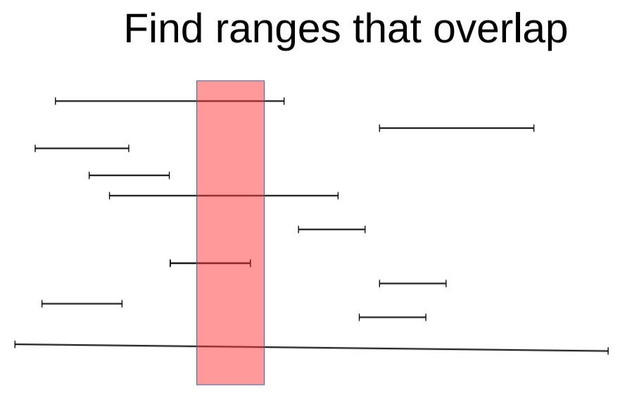 从难缠的模糊查询聊开——详解PG索引原理与技术背景