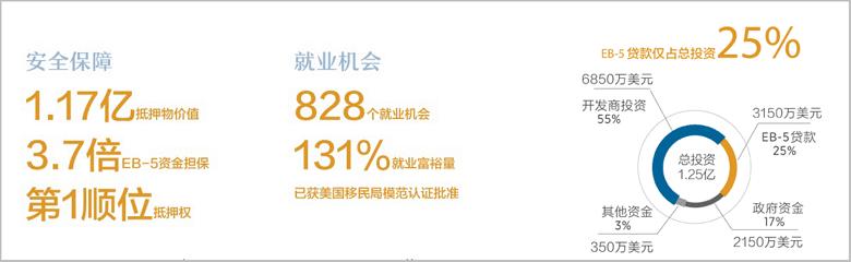 第四财季申请量再走高,深圳汇加移民实时解读