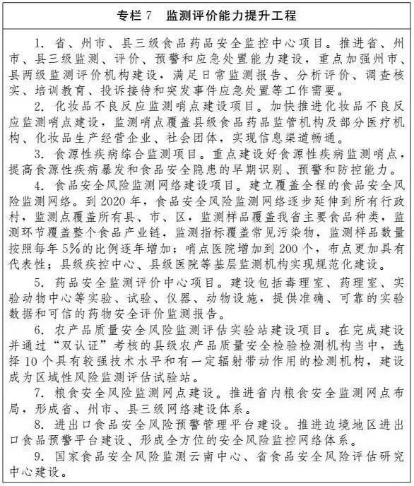 云南省食品药品安全整治行动 (云南省2020年食品安全管理条例)