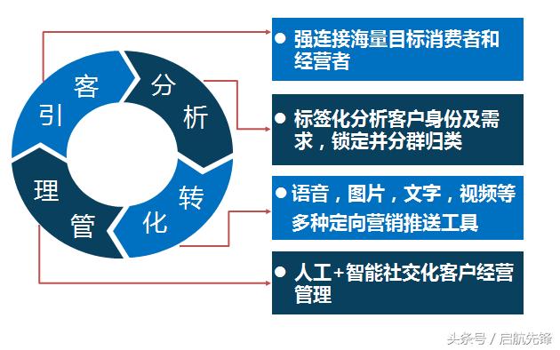 小型金融公司的未来,小小金融的发展史