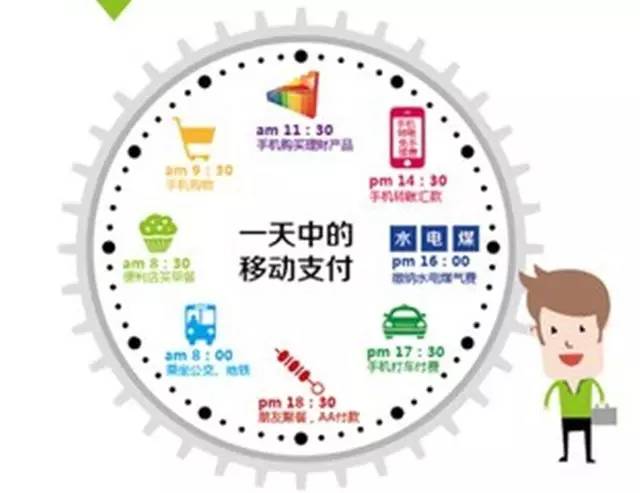 90后用什么支付,使用移动支付应该注意哪些