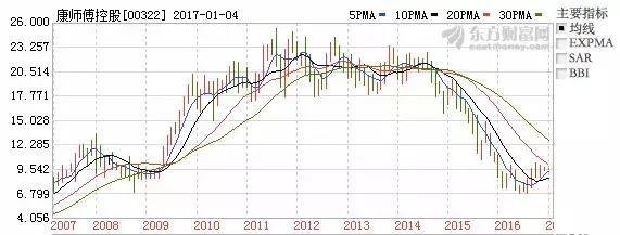 康师傅方便面台湾还有吗,康师傅在台湾现状