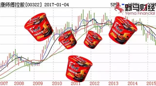 康师傅方便面台湾还有吗,康师傅在台湾现状