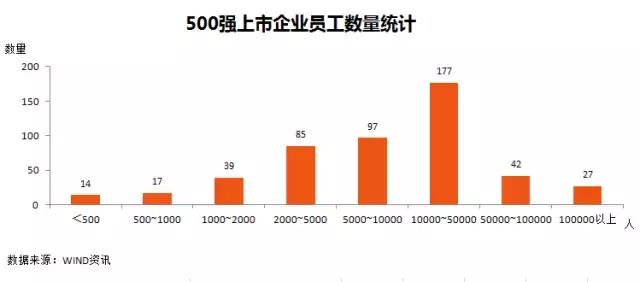 一文看透中国未来10年的投资机会,一文看懂万亿市场