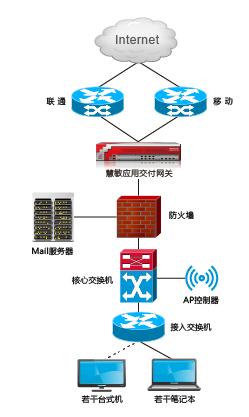 信诺瑞得助一汽物流提升信息化服务一带一路