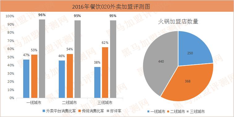 2021互联网餐饮加盟创业方法,互联网餐饮开店技巧有哪些