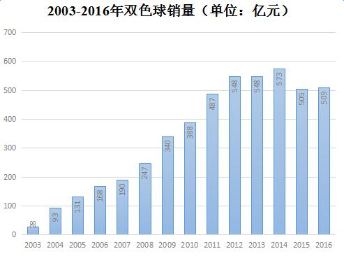 竞彩中奖历史,竞彩足球赢了