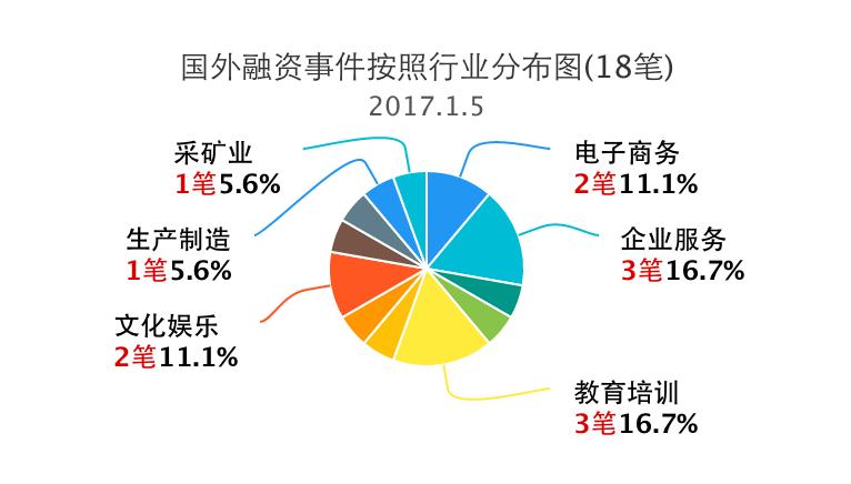 投资融资事件汇总,企业logo事件