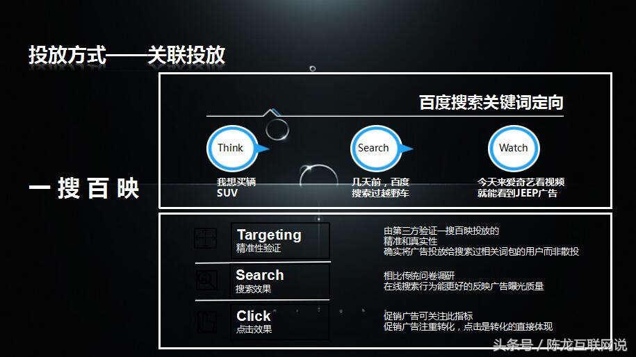 移动DSP互联网广告专场：最全的爱奇艺广告投放PPT介绍？