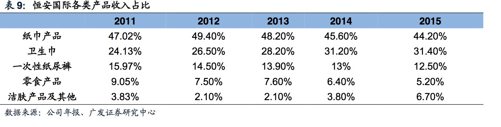 纸业品牌排行榜,中国纸业品牌排行榜