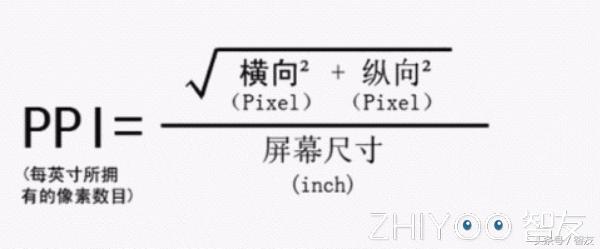 dpi与ppi的区别,手机屏幕dpi多少合适
