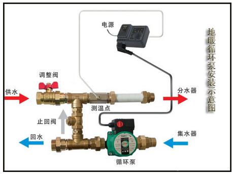 地暖循环泵会影响邻居吗,地暖循环泵正确安装方法