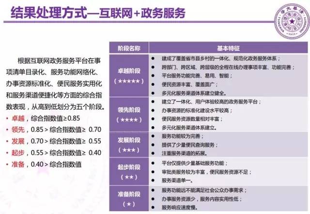 清华大学2018智库数据报告,清华发布智库大数据报告