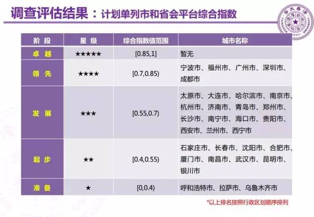 清华大学2018智库数据报告,清华发布智库大数据报告