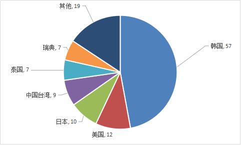 不合格｜质检总局发布2016进口空气净化器电子座便器抽查结果，世界知名品牌上榜
