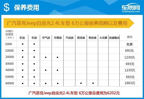 2017款jeep自由光测评,2015款广汽菲克jeep自由光银色