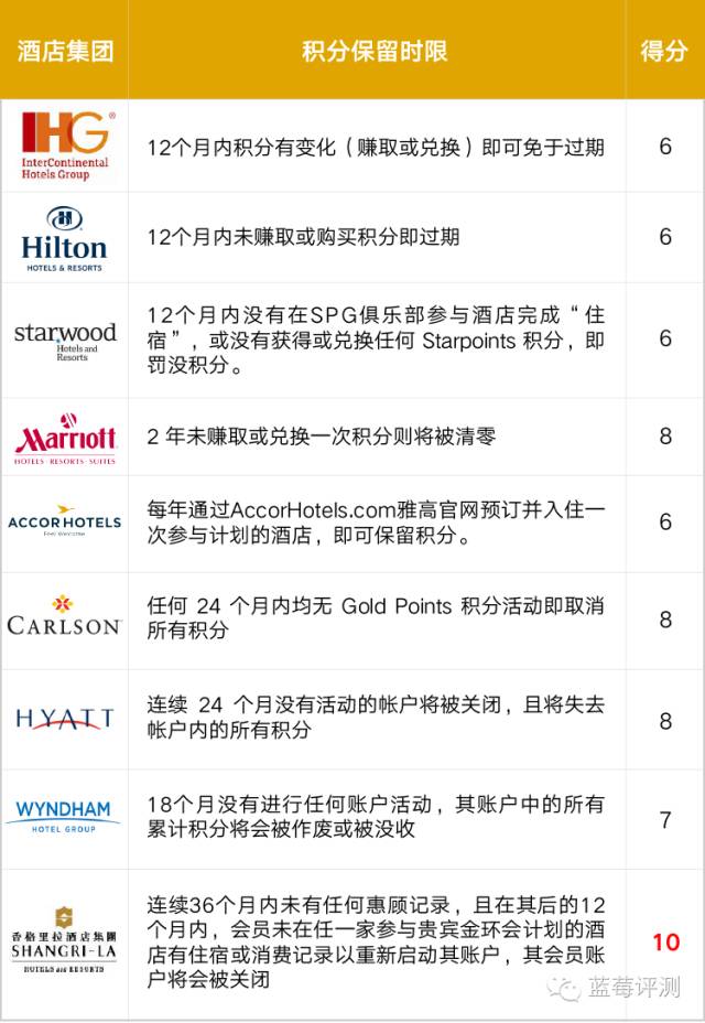 全球十大豪华酒店管理集团,全球酒店集团排名