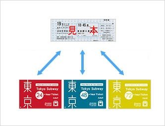 东京迪士尼购物攻略,东京箱根购物攻略