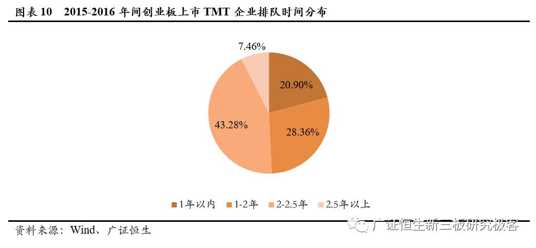 「Pre-IPO极客优选」优中选优，7家TMTPre-IPO企业不容错过