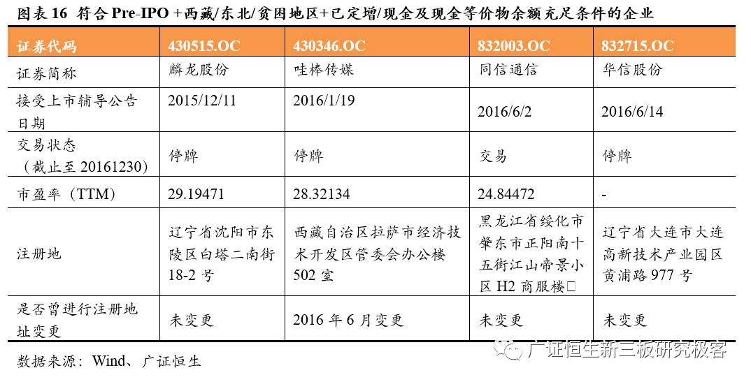 「Pre-IPO极客优选」优中选优，7家TMTPre-IPO企业不容错过