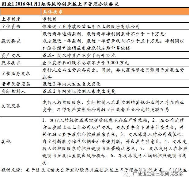 「Pre-IPO极客优选」优中选优，7家TMTPre-IPO企业不容错过