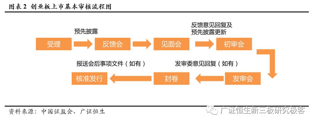 「Pre-IPO极客优选」优中选优，7家TMTPre-IPO企业不容错过