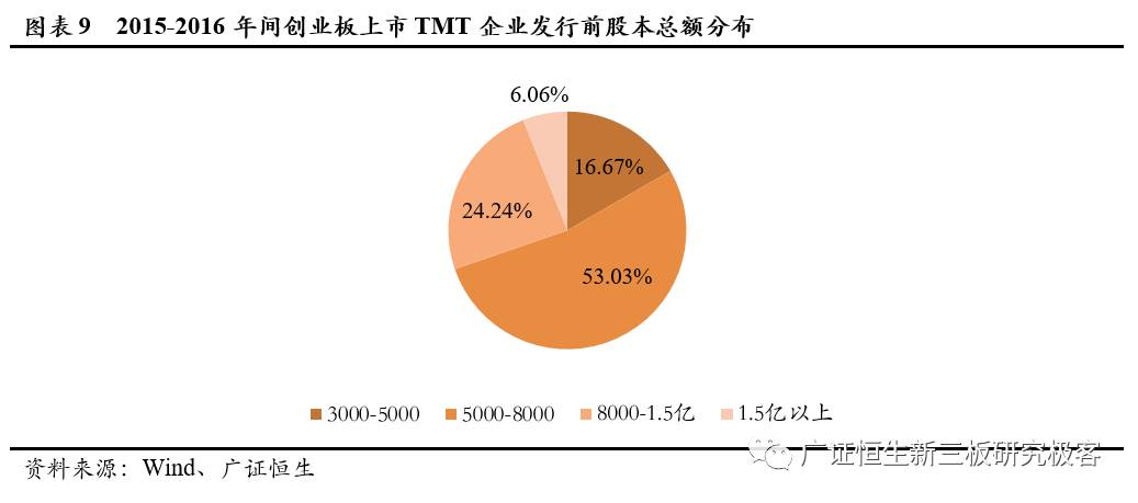 「Pre-IPO极客优选」优中选优，7家TMTPre-IPO企业不容错过