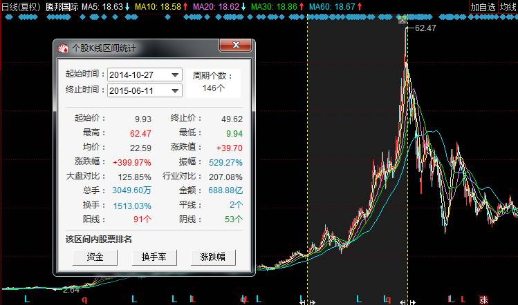 腾邦国际引入国资战略重整,腾邦国际介绍