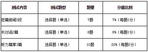 大学英语六级改革从什么时候开始,英语四六级迎来的新变化