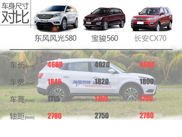 风光580cvt变速箱,风光580cvt变速箱油位检查