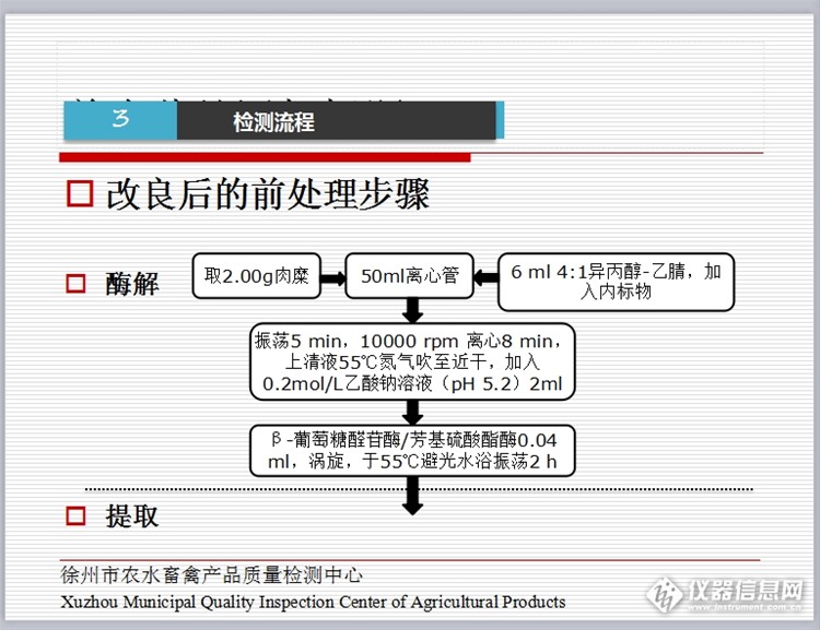 液质联用检测兽药残留,液质联用仪如何检测农兽药残留